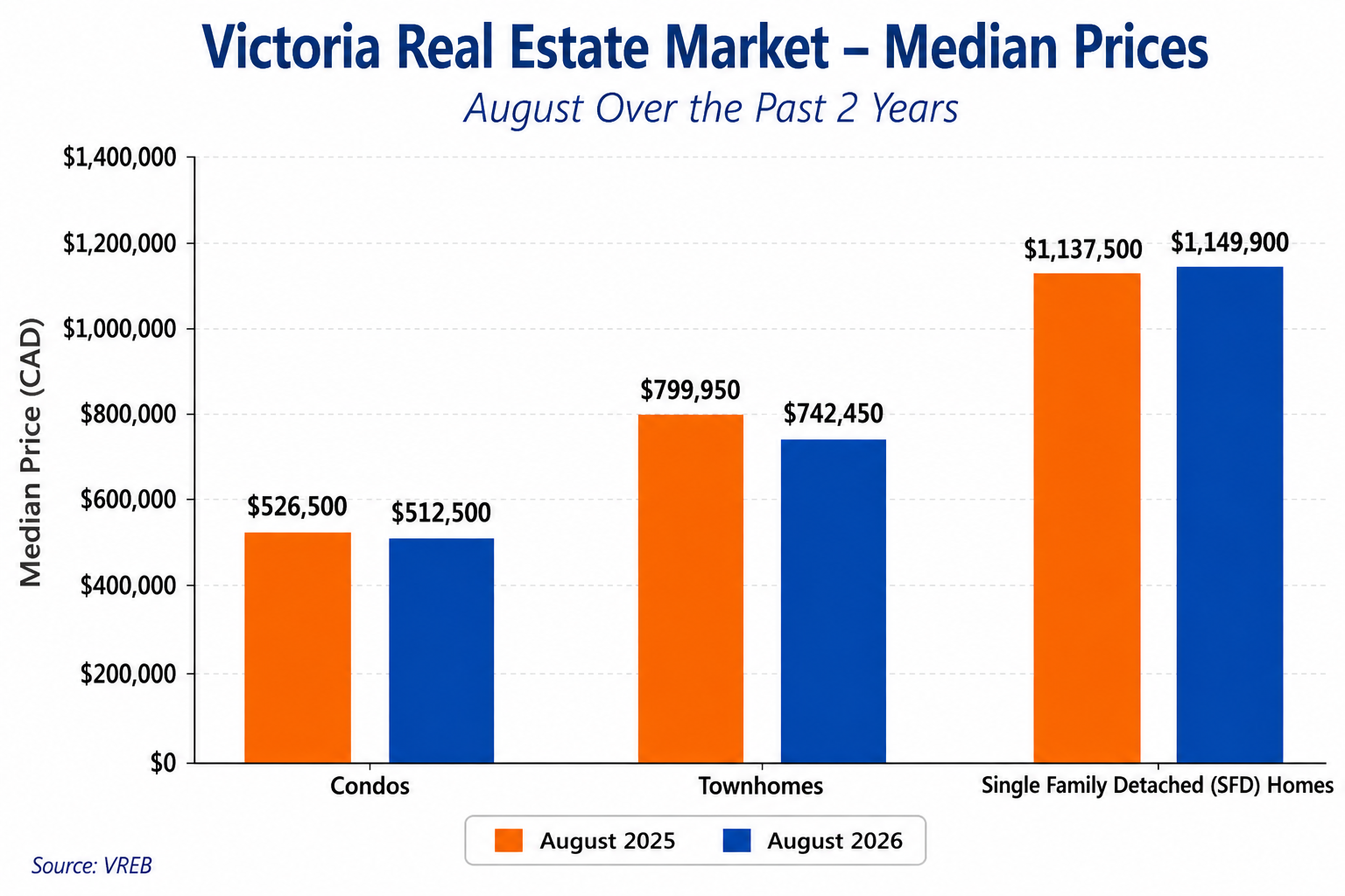 Active Listings Chart Active Listings Chart