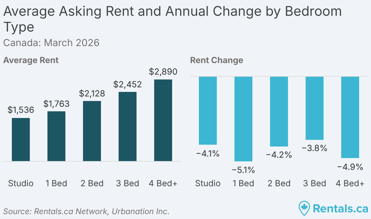 Average Asking Rent Chart Average Asking Rent Chart