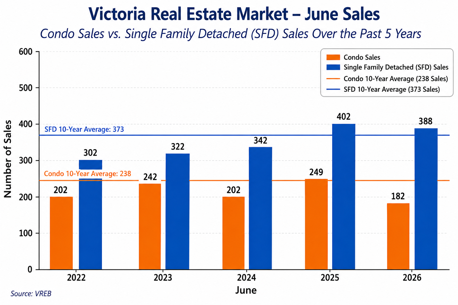 Sales Chart Sales Chart