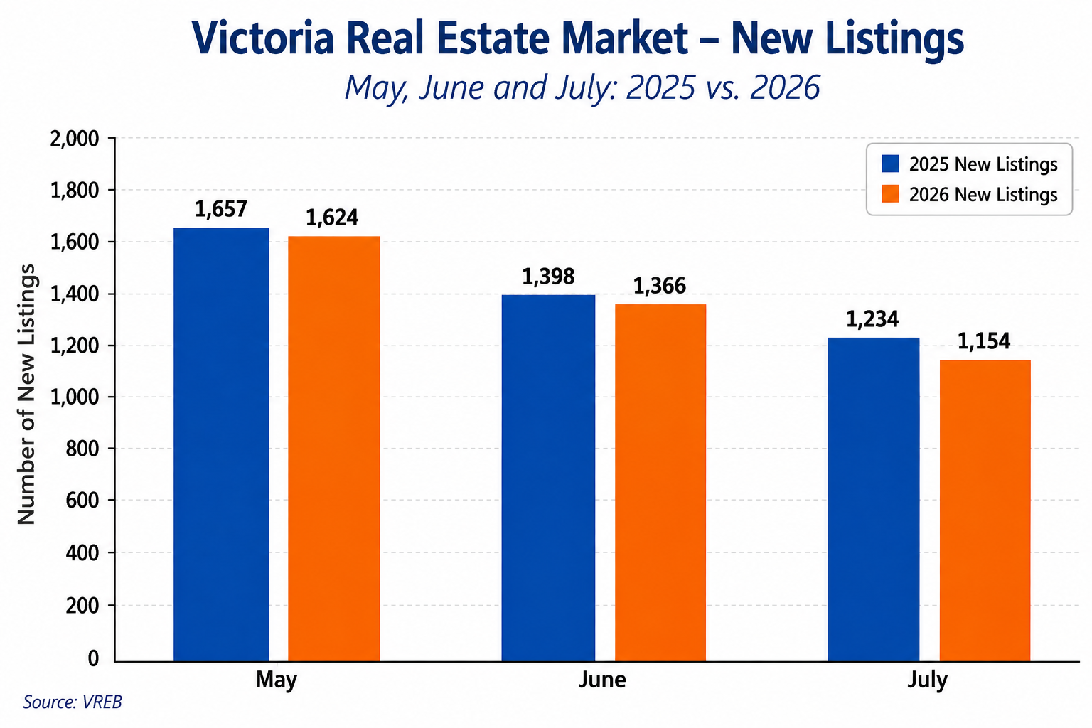 Sales Chart New Listings Chart